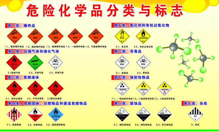 危险化学品分类与标志图